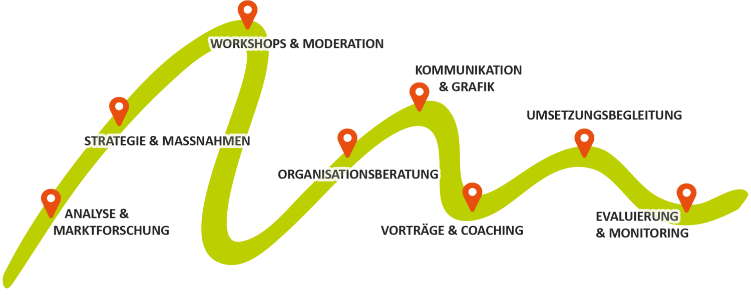 BTE Leistungen-Welle